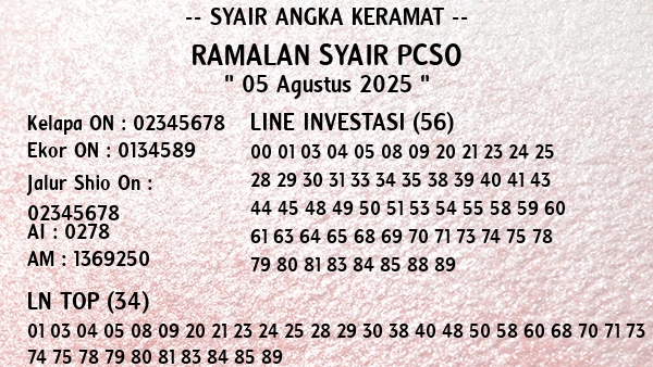 Prediksi Pcso